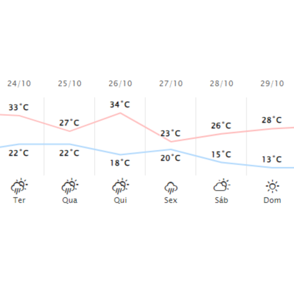 londrina tempo