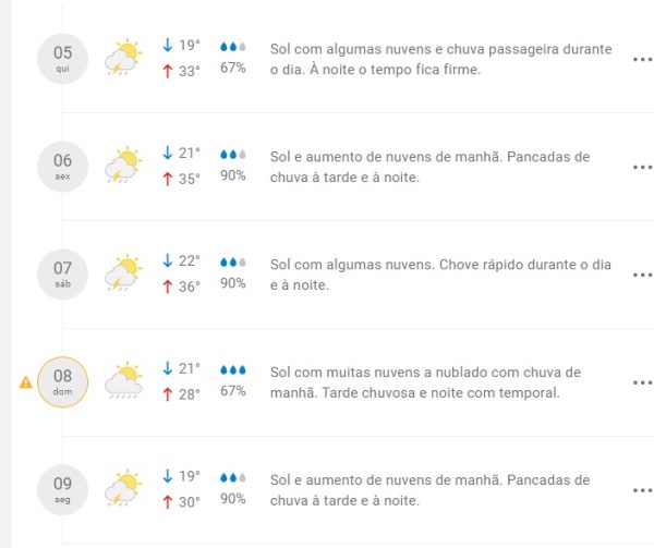 Mais chuva Veja a previsão do tempo para Maringá nos próximos dias 2