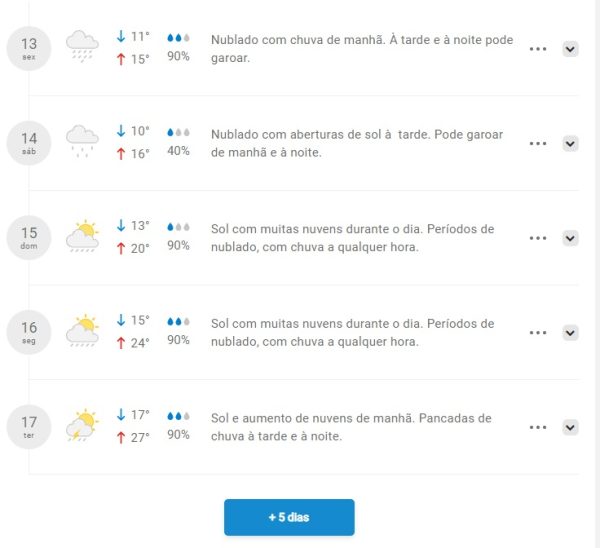 Mais chuva Veja a previsão do tempo para Ponta Grossa no fim de semana 2