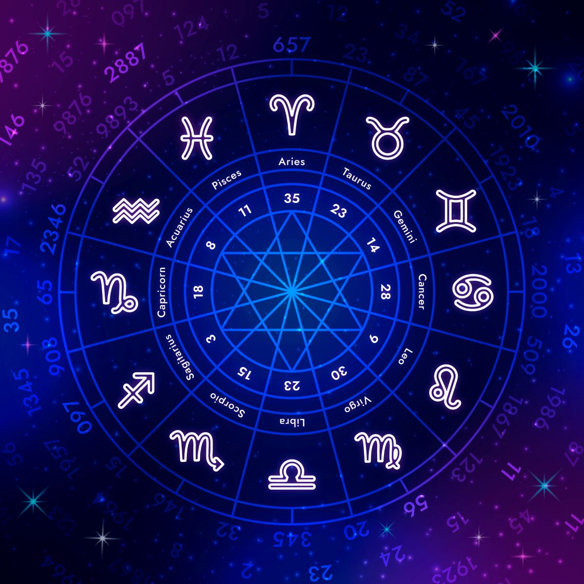 horóscopo zodíaco