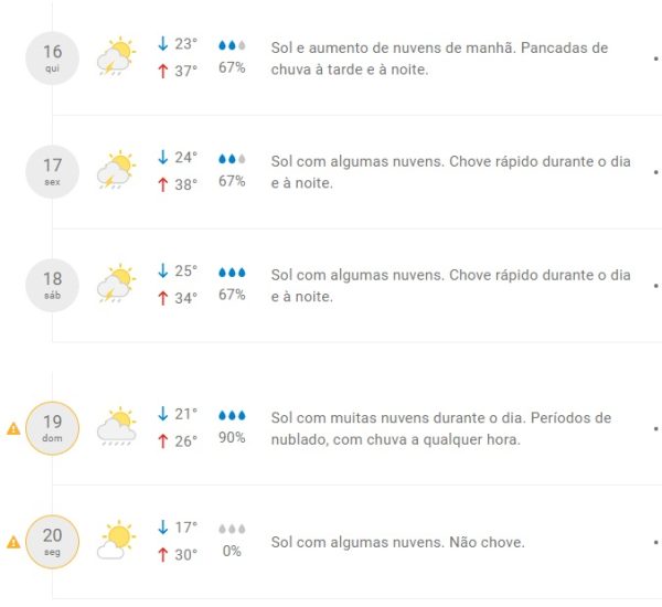 Vai chover em Maringá? Alerta vermelho para onda de calor continua; previsão