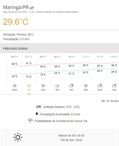 Calor vai continuar em MaringáVeja a previsão do tempo para esta semana 2