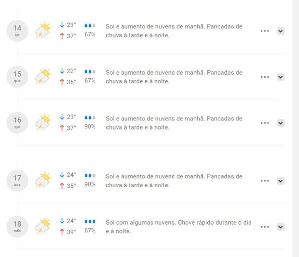 Calor e chuva: veja como fica o tempo em Maringá na véspera de feriado