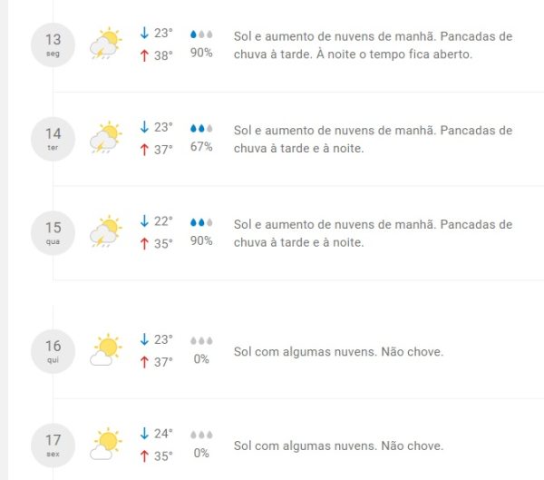 Depois do dia mais quente do ano, chuva volta a Maringá; veja previsão