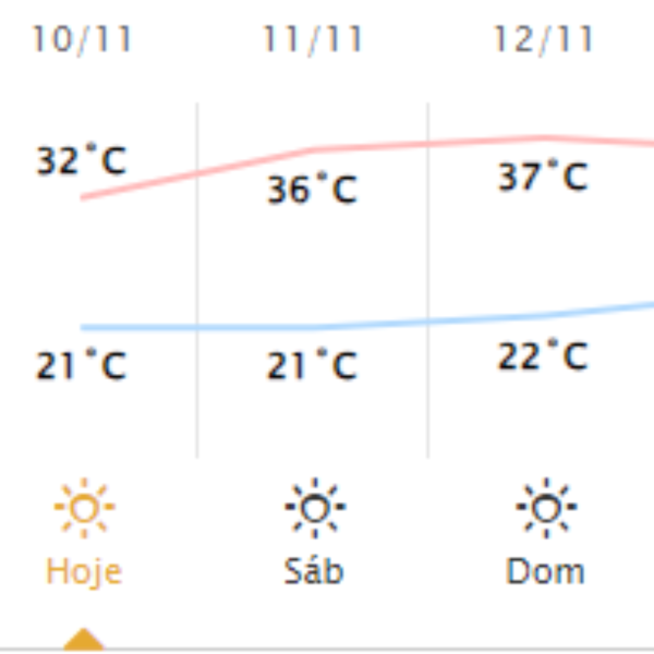 altas temperaturas calor londrina