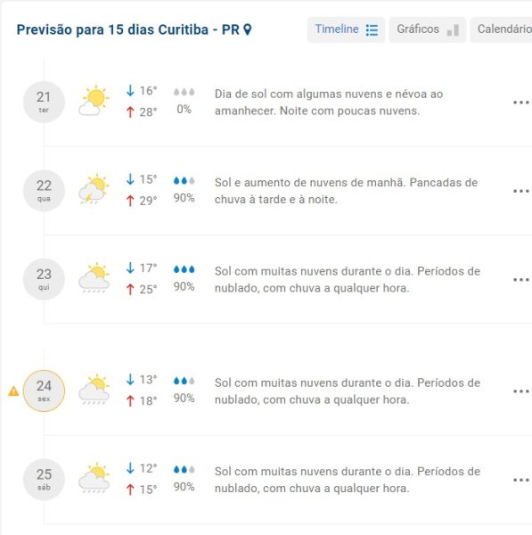 Temporal atinge Curitiba e litoral nesta quinta (23), diz Climatempo