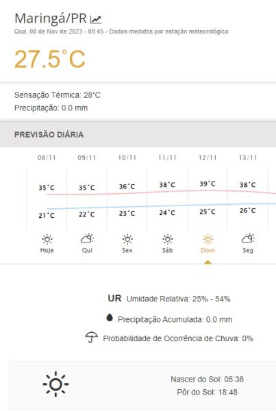 Onda de calor pode trazer chuva para Maringá Veja a previsão do tempo 3