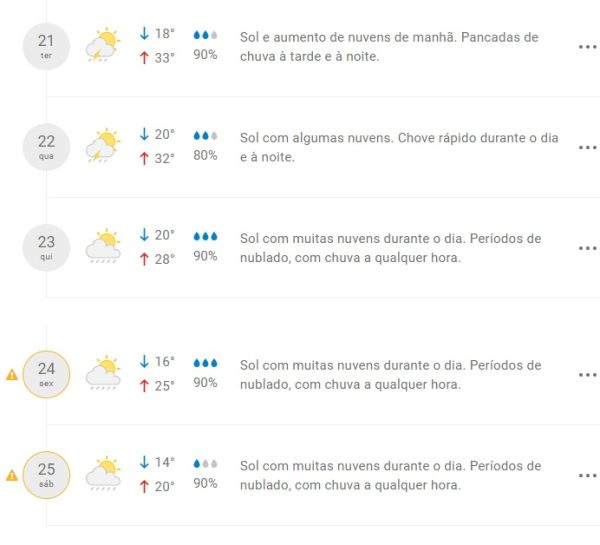 Calor e chuva: veja a previsão do tempo para Maringá nos próximos dias