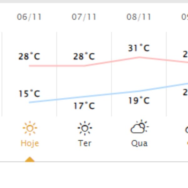 previsão do tempo cascavel