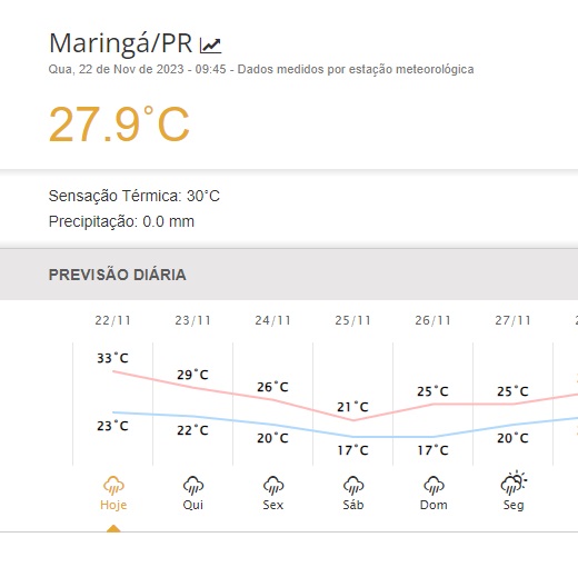 Vai chover mais em Maringá? Confira a previsão do tempo de acordo com o Simepar