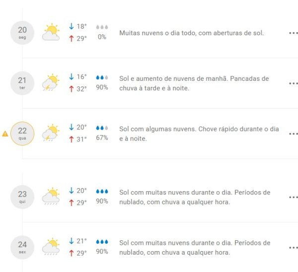 Tempo nublado e abafado: veja a previsão para Maringá esta semana