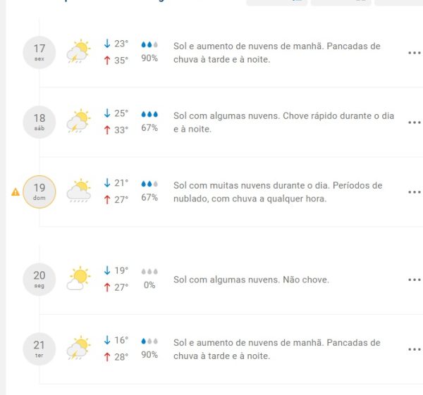 Temporal pode atingir Maringá? Veja a previsão do tempo para o fim de semana