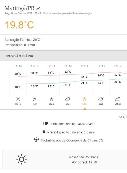previsão do tempo maringá