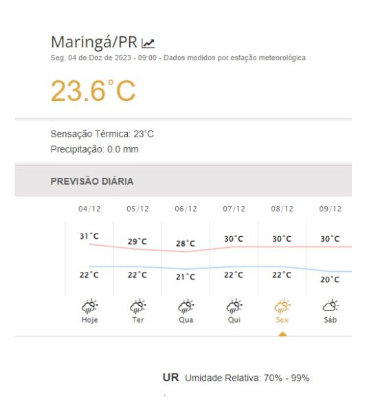 Sol, chuva e raios: veja a previsão do tempo para Maringá esta semana