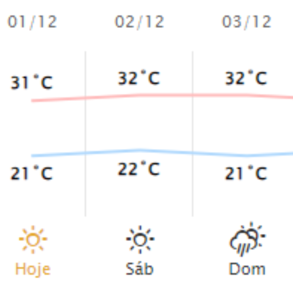 simepar londrina tempo