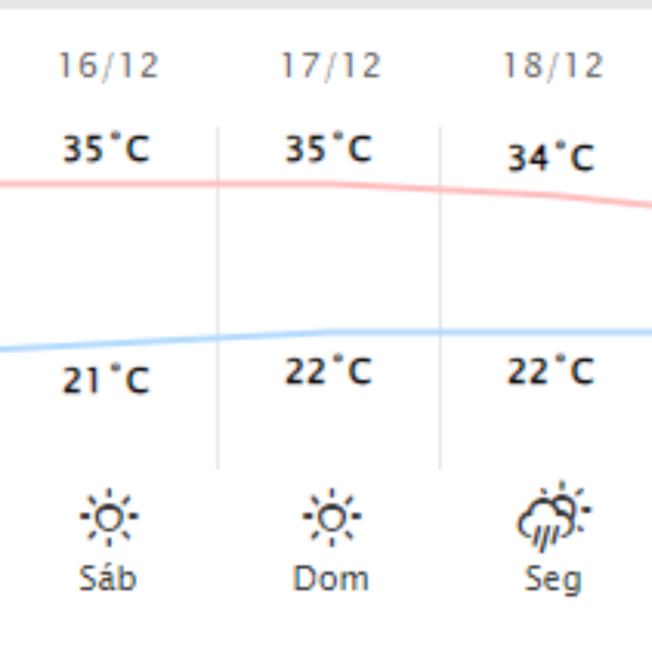 calor londrina