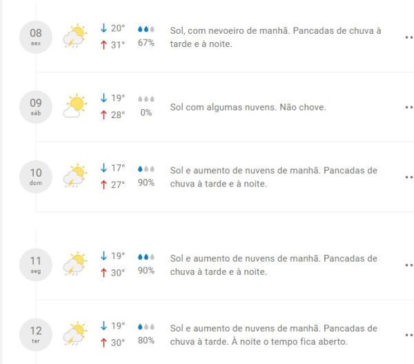 Maringá está em alerta amarelo para tempestade nesta sexta (8); veja previsão