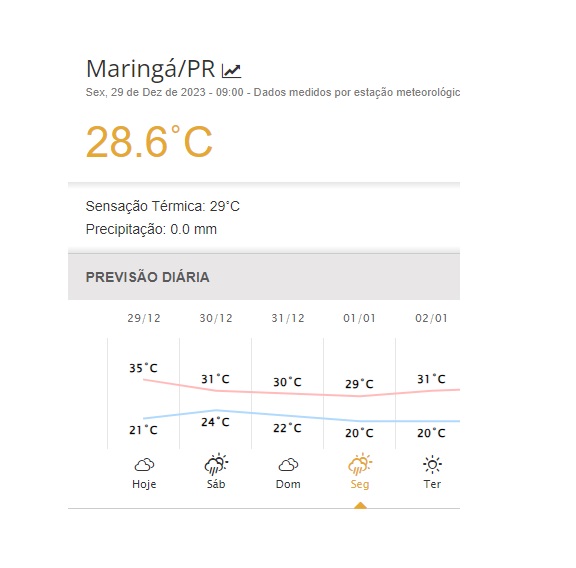 maringa previsão do tempo simepar