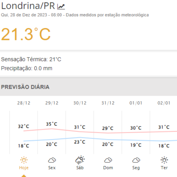 Previsão do Simepar para Londrina.