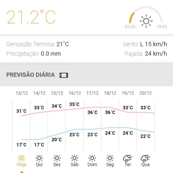 Erechim (RS): Veja temperatura de hoje e próximos dias