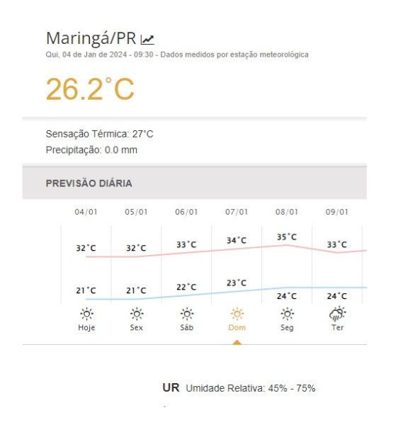 calor maringá previsão do tempo