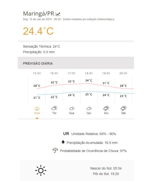 maringá nublada chuva previsão do tempo