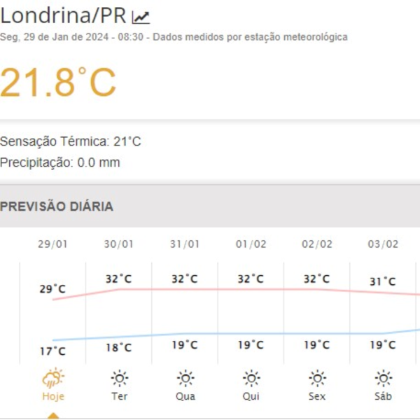 A previsão para Londrina não inclui chuva.