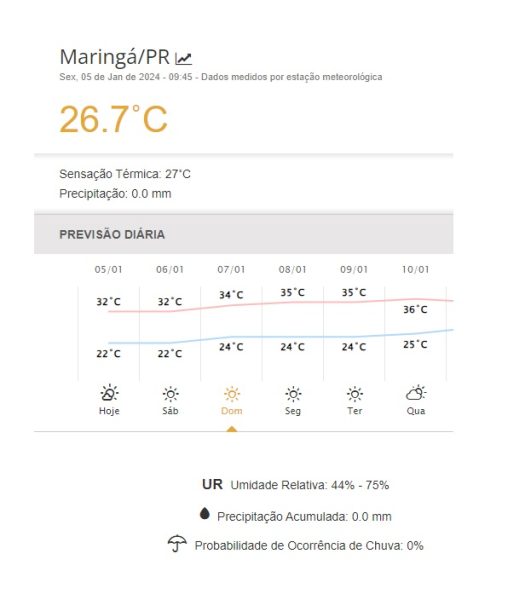 maringá calorão previsão do tempo