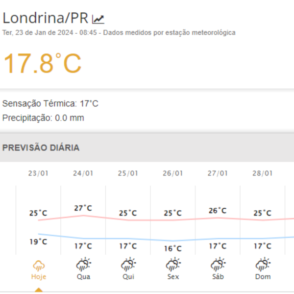 Previsão do tempo para Londrina.