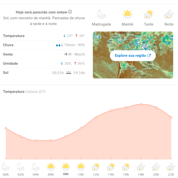 Previsão do tempo para Londrina.