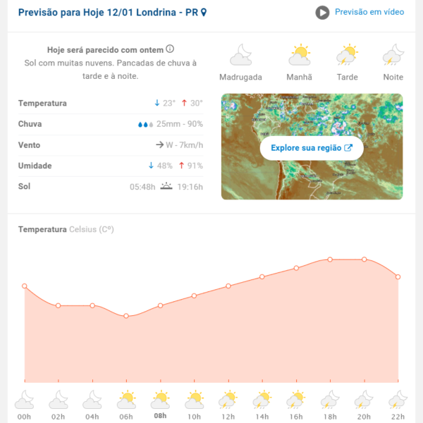 Previsão do Climatempo