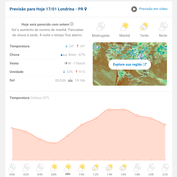 Previsão do tempo para Londrina