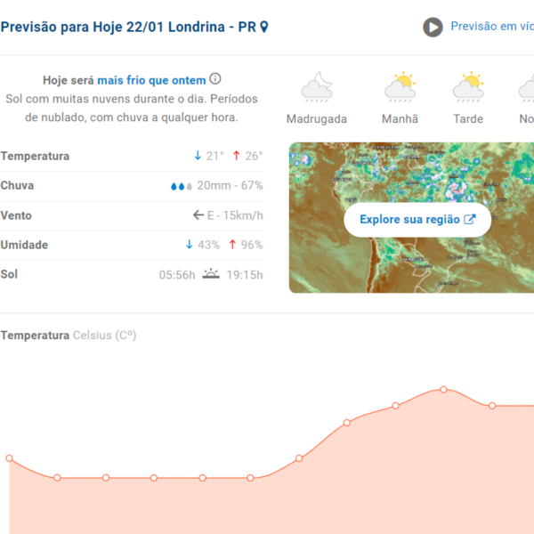 Previsão do tempo para Londrina