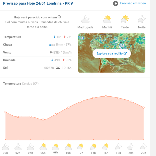 Previsão do tempo para Londrina.