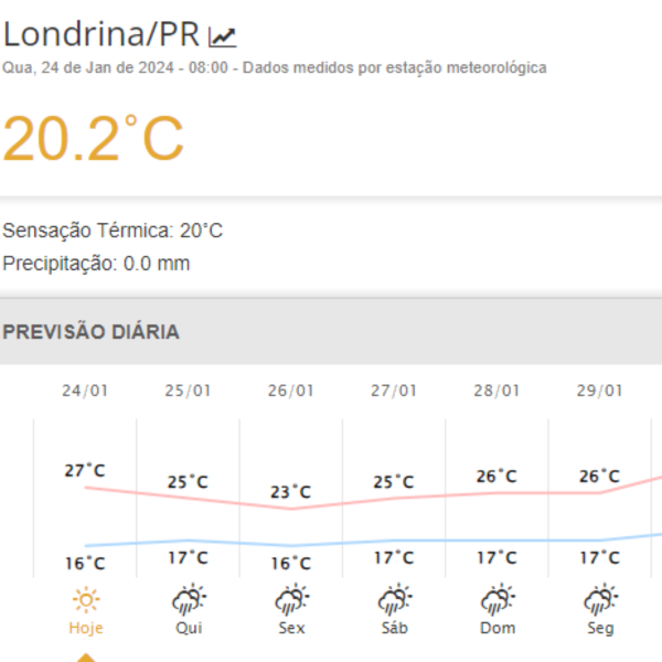 Previsão do tempo para Londrina.