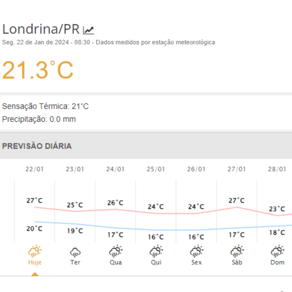 Previsão do tempo para Londrina