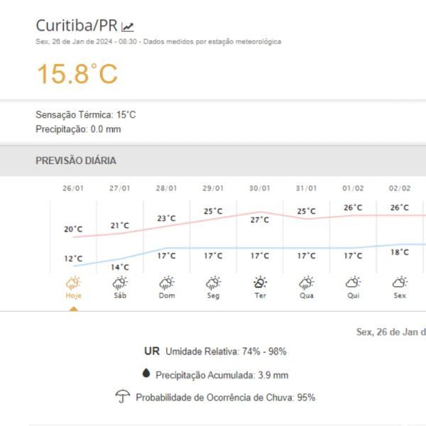Mapa com a previsão do tempo para Curitiba nos próximos dias