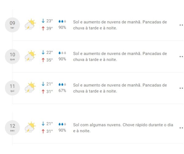 calor chuva previsão maringá clima tempo