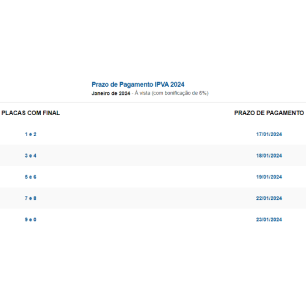 Informações de pagamento do IPVA.