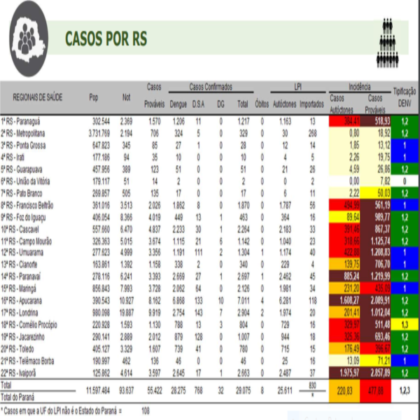 Boletim da dengue em Apucarana