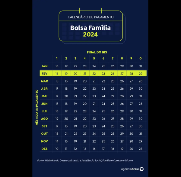 arte de calendário de pagamento do Bolsa Família