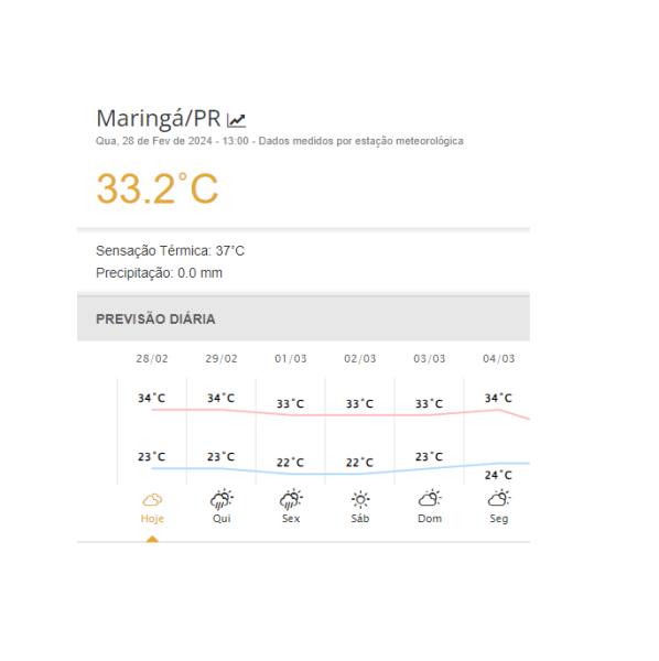 Maringá atinge 37°C de sensação térmica, aponta Simepar; veja previsão