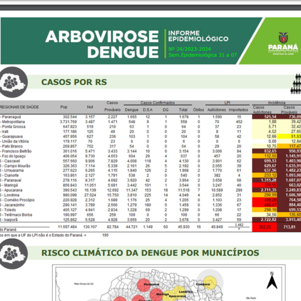 morte pela doença Londrina