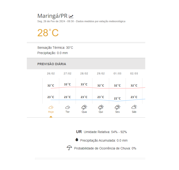 previsão do tempo para maringá