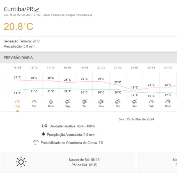 Calorão segue em Curitiba nos próximos dias