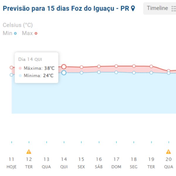 foz do iguaçu calor previsão do tempo