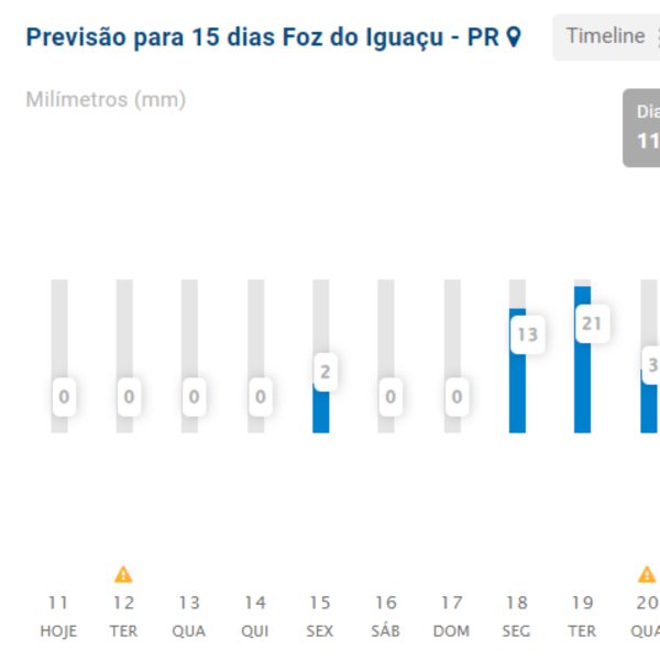 foz do iguaçu calor previsão do tempo