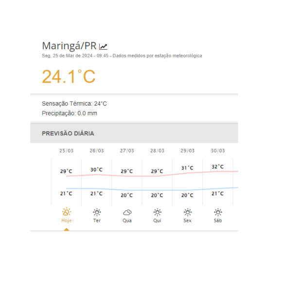 Maringá deve ter dias de nebulosidade e calor à tarde, prevê Simepar-