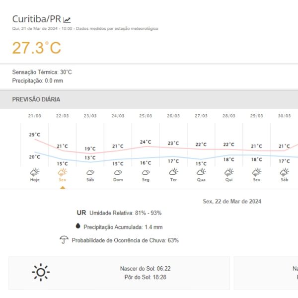 Confira a previsão do tempo para os próximos dias em Curitiba