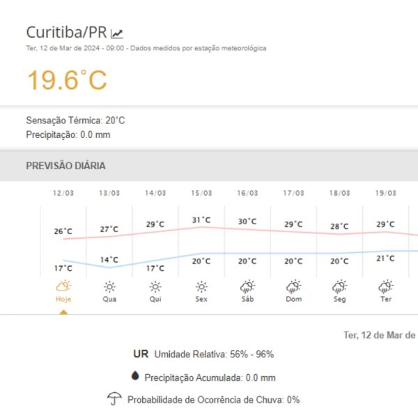 Confira a previsão do tempo para os próximos dias em Curitiba